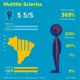 Número de pessoas tratando esclerose múltipla no SUS cresce 26% em 4 anos